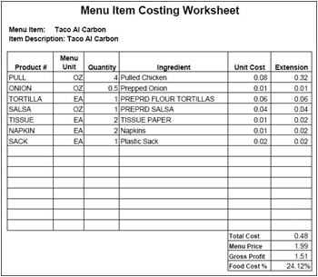 free food cost worksheet